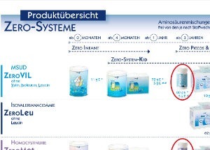 Produktübersicht – Zero-Systeme