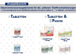 Overview of single amino acid supplements